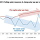 A worrying trend line.